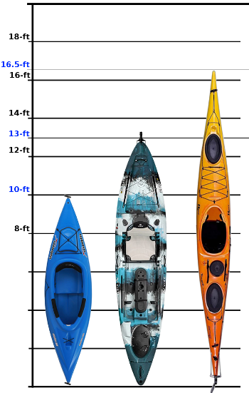 Confused About Kayak Dimensions? Find the Answers Here ...